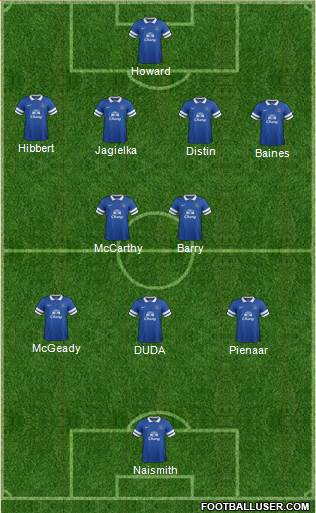 Everton Formation 2014