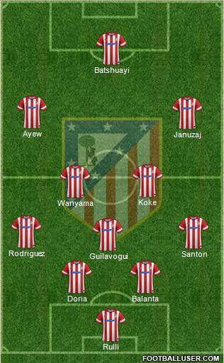 C. Atlético Madrid S.A.D. Formation 2014