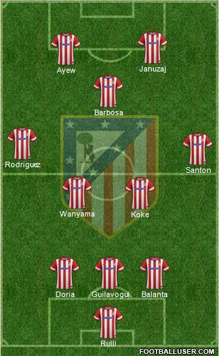 C. Atlético Madrid S.A.D. Formation 2014