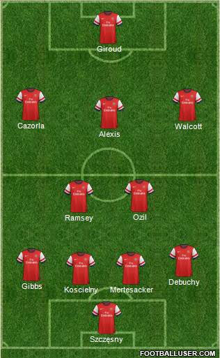 Arsenal Formation 2014