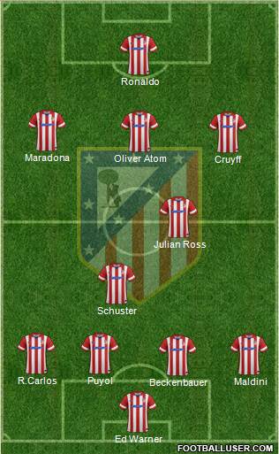 C. Atlético Madrid S.A.D. Formation 2014