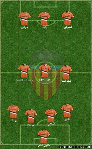 Valencia C.F., S.A.D. Formation 2014
