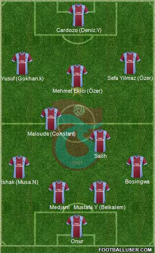 Trabzonspor Formation 2014