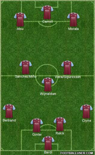 West Ham United Formation 2014