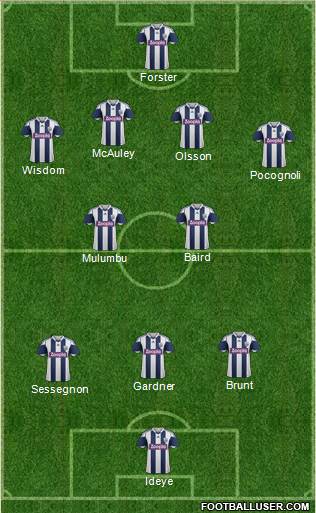 West Bromwich Albion Formation 2014
