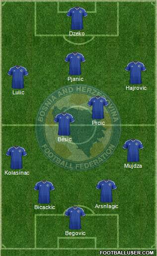 Bosnia and Herzegovina Formation 2014