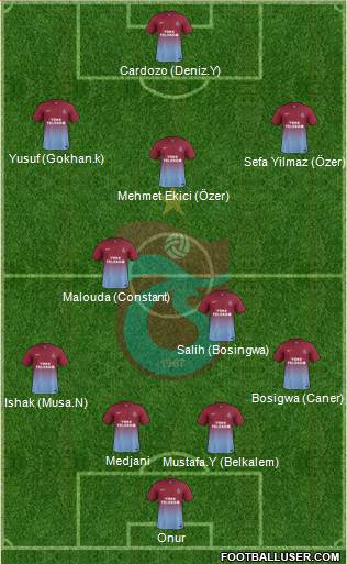 Trabzonspor Formation 2014