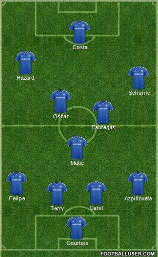 Chelsea Formation 2014