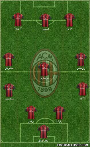 A.C. Milan Formation 2014