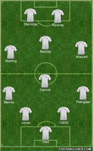 England Formation 2014