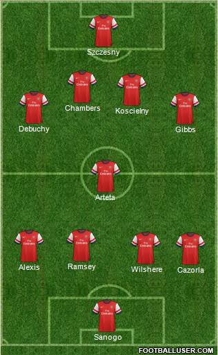 Arsenal Formation 2014