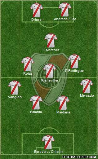 River Plate Formation 2014