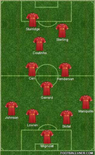 Liverpool Formation 2014