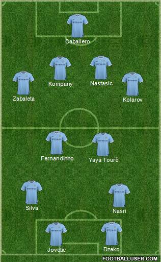 Manchester City Formation 2014