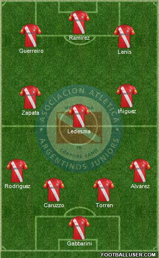 Argentinos Juniors Formation 2014
