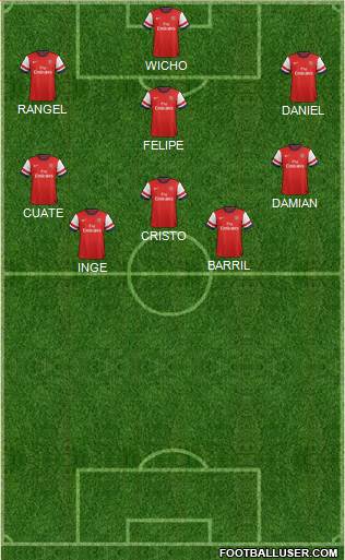 Arsenal Formation 2014