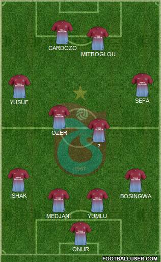 Trabzonspor Formation 2014