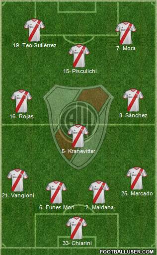 River Plate Formation 2014