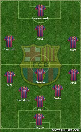 F.C. Barcelona Formation 2014