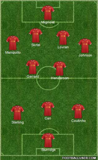 Liverpool Formation 2014