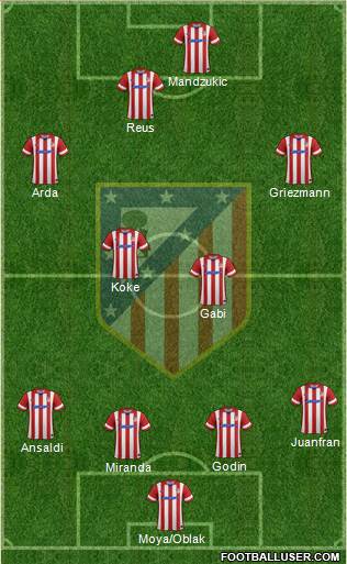 C. Atlético Madrid S.A.D. Formation 2014