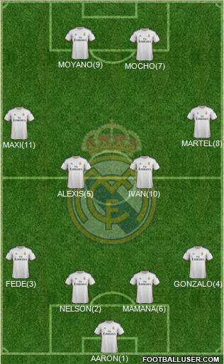 Real Madrid C.F. Formation 2014