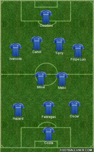 Chelsea Formation 2014