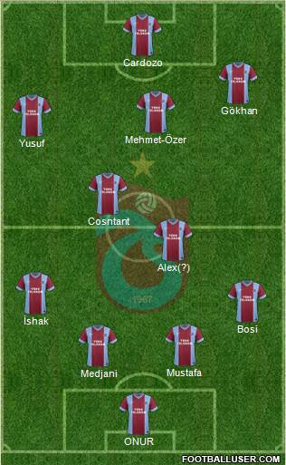 Trabzonspor Formation 2014