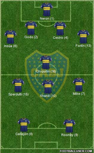 Boca Juniors Formation 2014