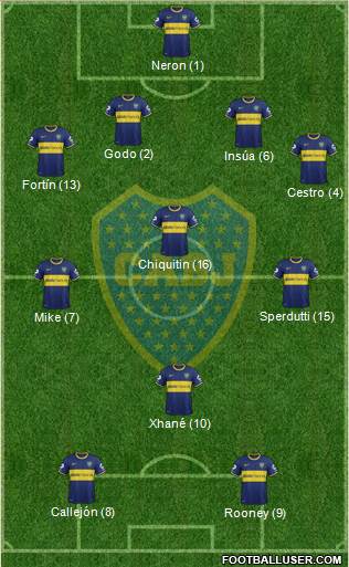 Boca Juniors Formation 2014