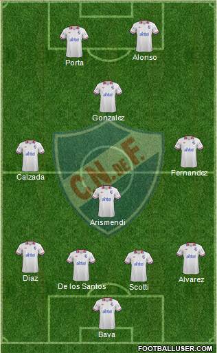 Club Nacional de Football Formation 2014
