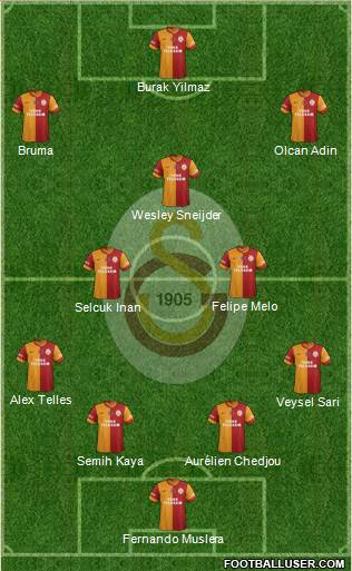 Galatasaray SK Formation 2014