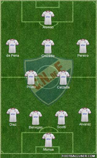 Club Nacional de Football Formation 2014