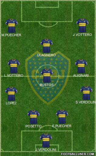 Boca Juniors Formation 2014
