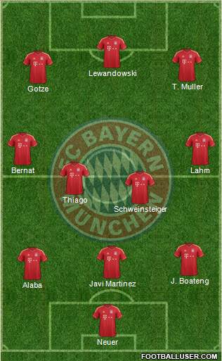 FC Bayern München Formation 2014