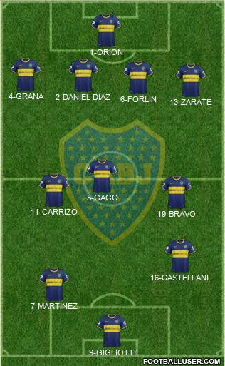 Boca Juniors Formation 2014