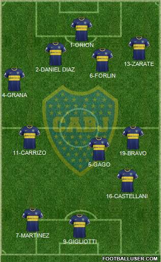 Boca Juniors Formation 2014