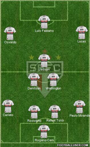 São Paulo FC Formation 2014
