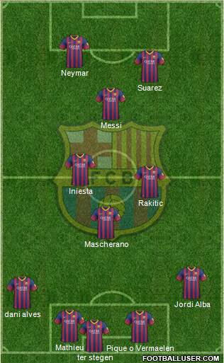 F.C. Barcelona Formation 2014