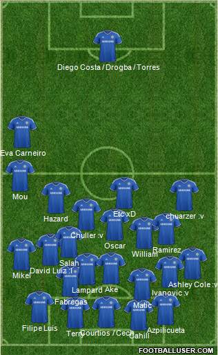 Chelsea Formation 2014