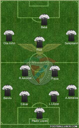 Sport Lisboa e Benfica - SAD Formation 2014