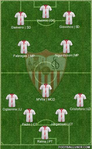 Sevilla F.C., S.A.D. Formation 2014