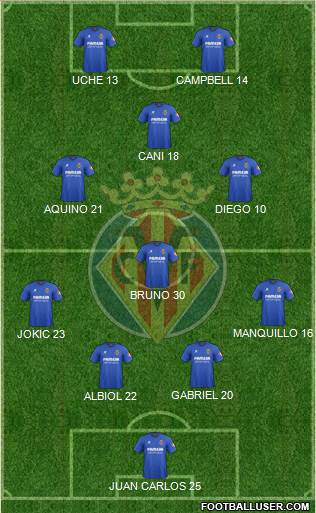 Villarreal C.F., S.A.D. Formation 2014