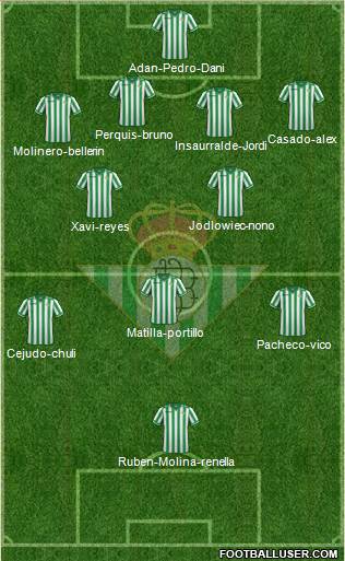 Real Betis B., S.A.D. Formation 2014