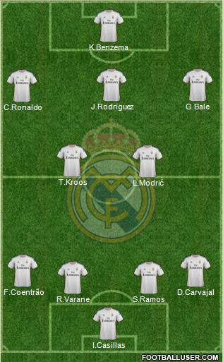 Real Madrid C.F. Formation 2014