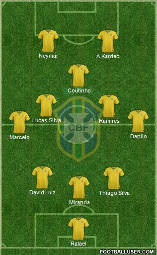 Brazil Formation 2014
