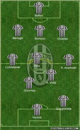Juventus Formation 2014