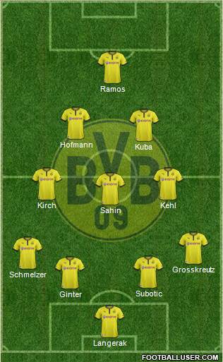 Borussia Dortmund Formation 2014