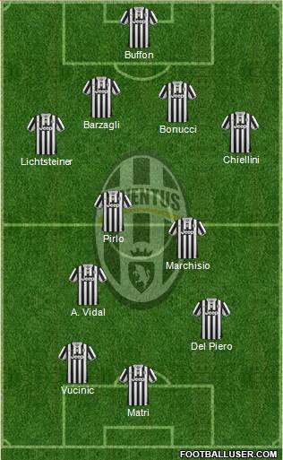 Juventus Formation 2014