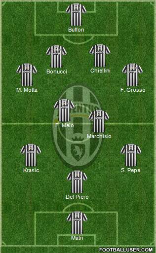 Juventus Formation 2014
